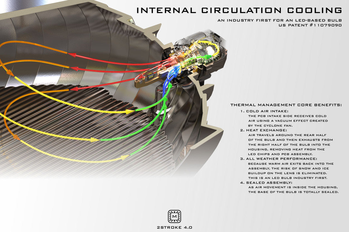 Morimoto H8: 2Stroke 4.0 LED Bulbs