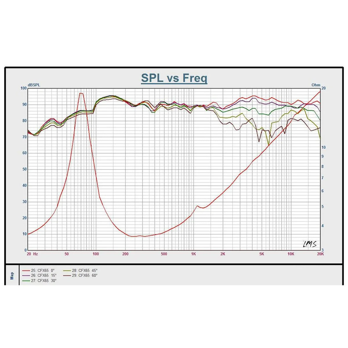 Down4Sound CFXT65 6.5