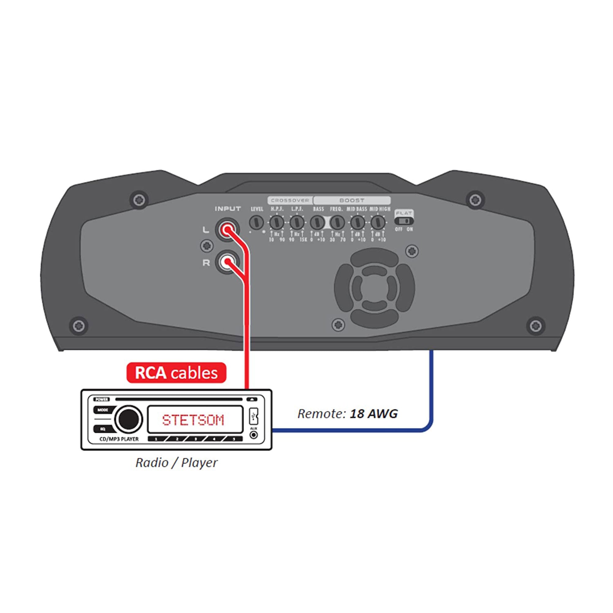 Stetsom Vulcan 1200 1.2K RMS 2 Ohm Stable Mono Car Amplifier w/ Smart Coolers