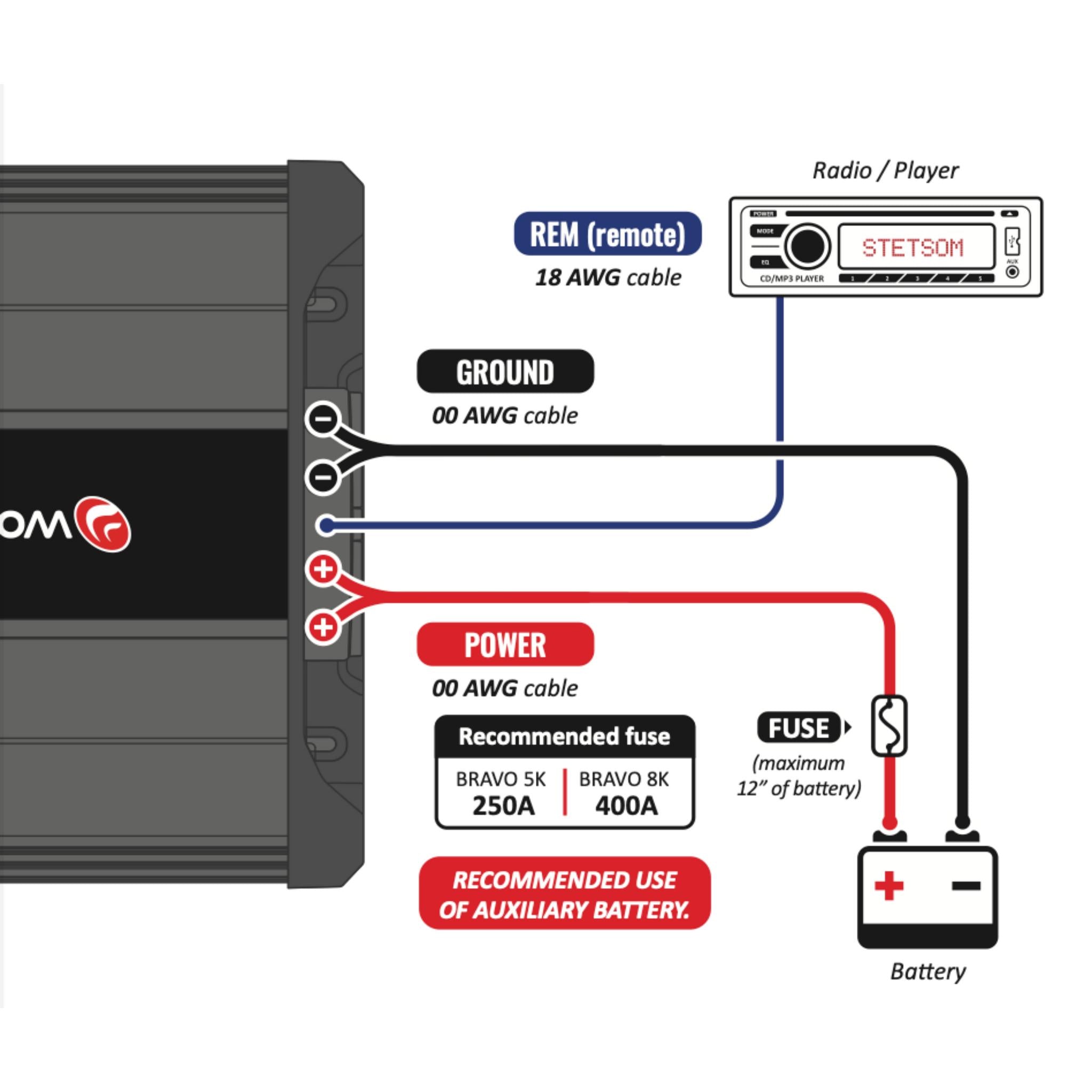 Stetsom BRAVO FULL 5K Digital Full-Range Amplifier – 5000W RMS Mono Class D 2 Ohm Amp