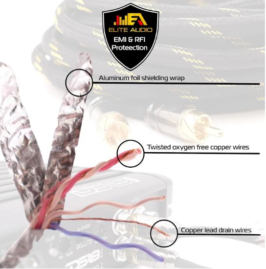 Elite Audio 15ft RCA Audio Cable – Oxygen-Free Copper, Triple Shielded, Brass Connectors