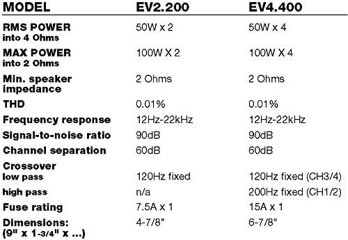Soundstorm EV4.400 400 Watts 4 Channel Power Amplifier High-Low Crossover