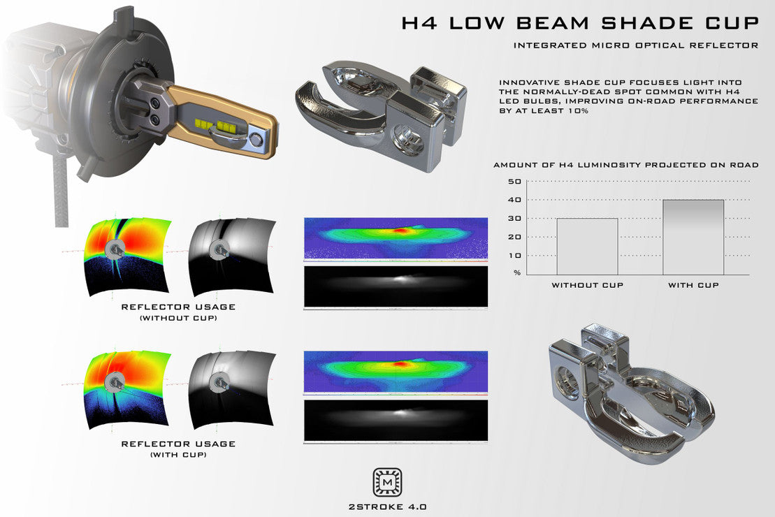 Morimoto H4: 2Stroke 4.0 LED Bulbs