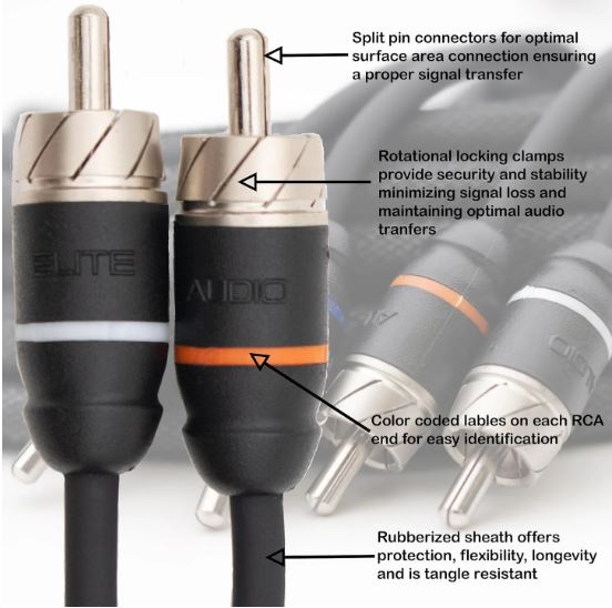 Elite Audio 20ft 6-Channel RCA Cable – OFC Twisted Pair with Noise Reduction