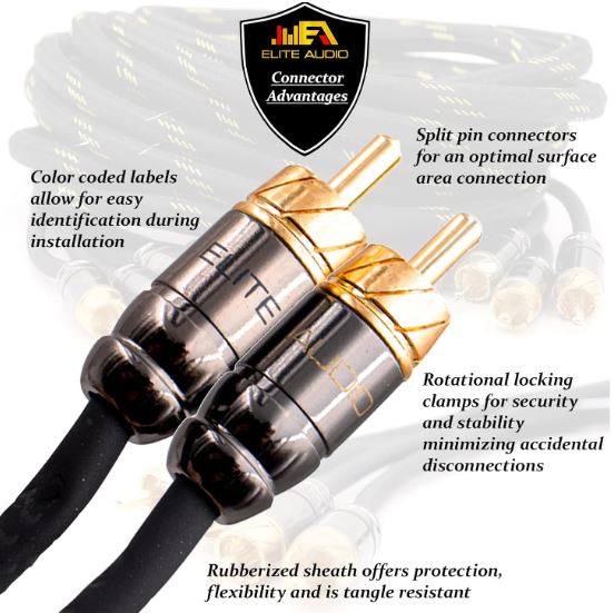 Elite Audio 15ft RCA Audio Cable – Oxygen-Free Copper, Triple Shielded, Brass Connectors