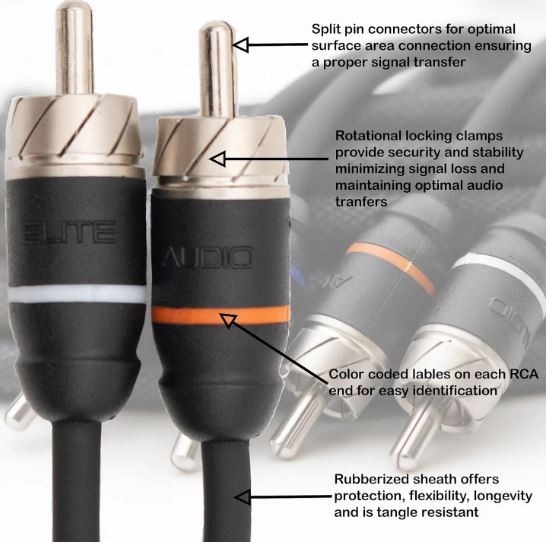 Elite Audio 15ft RCA Cable – Premium 4-Channel Twisted Pair | Oxygen-Free Copper | Male to Male | Noise Reduction