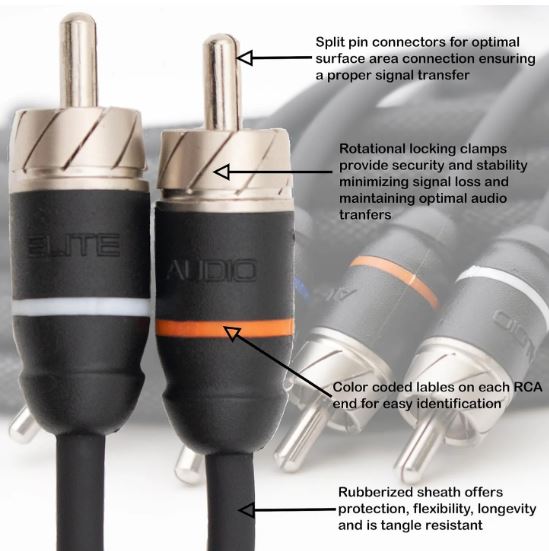 Elite Audio 17ft RCA Cable Premium 4-Channel Twisted Pair Oxygen-Free Copper Male to Male Noise Reduction