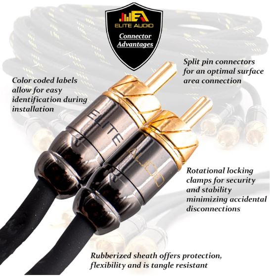 Elite Audio 6ft RCA Audio Cable – 2-Channel, Oxygen-Free Copper, Triple Shielded, Brass Connectors, Professional Grade
