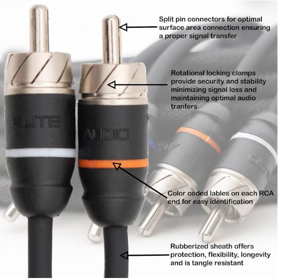 Elite Audio 15ft RCA Cable – Premium 2-Channel Twisted Pair with Noise Reduction | Oxygen-Free Copper | Male to Male