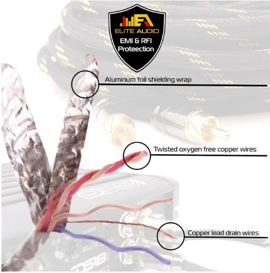 Elite Audio 6-Channel RCA Cable – 15ft OFC Twisted Pair with Noise Reduction and Shielded Armor