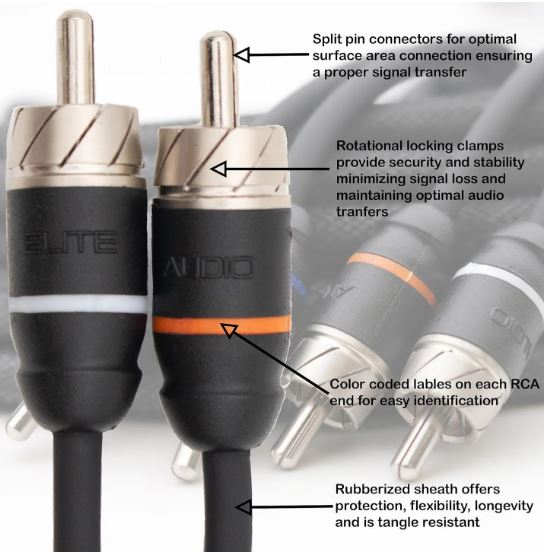 Elite Audio 20ft RCA Cable Premium 4-Channel Twisted Pair Oxygen-Free Copper Male to Male Noise Reduction