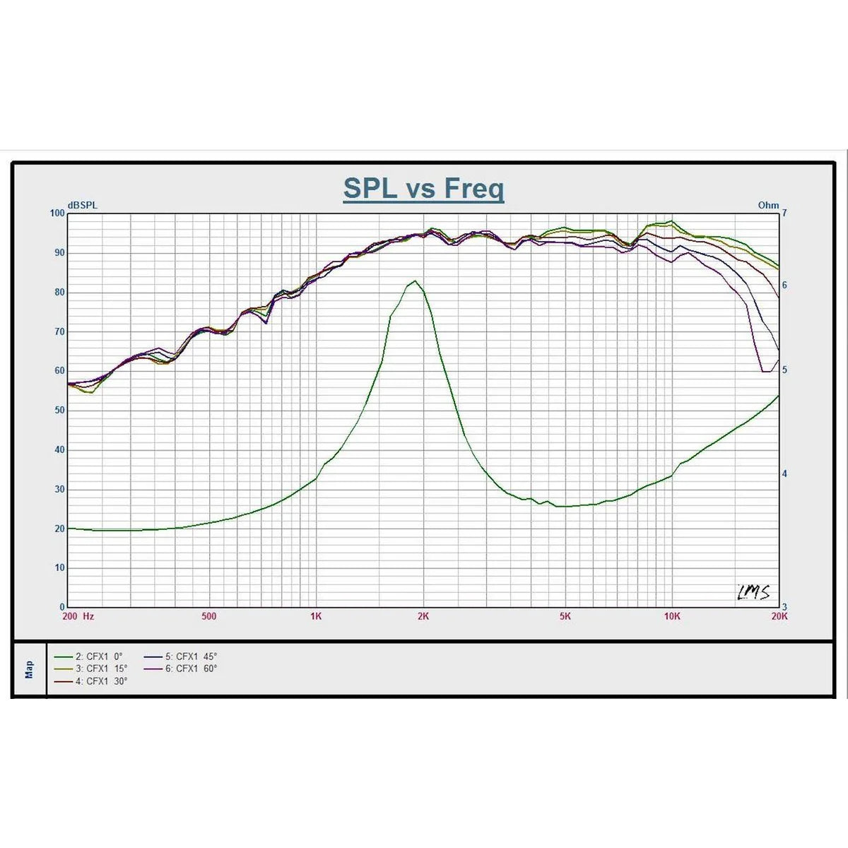 Down4Sound CFXT1 1