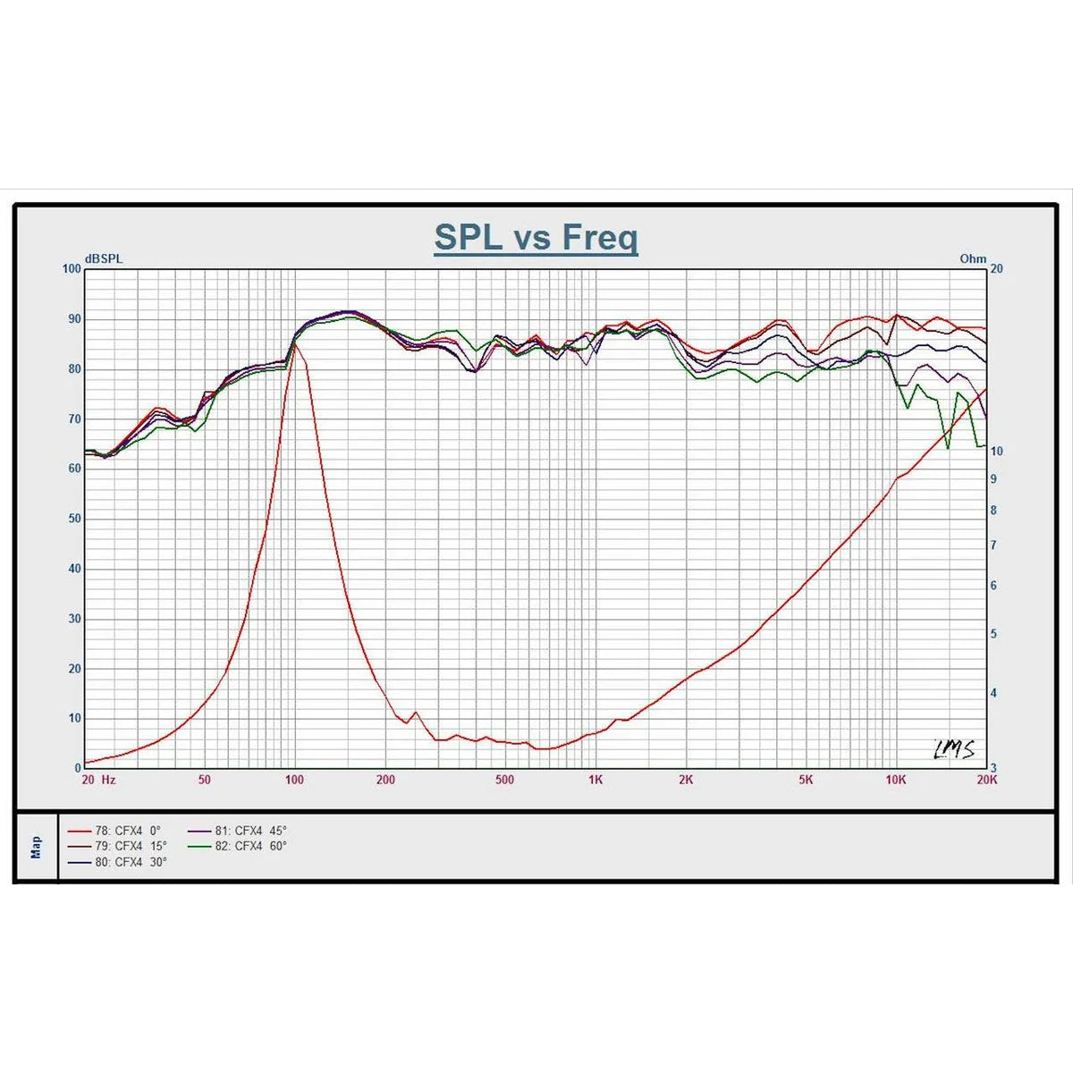 Down4Sound CFXT4 4