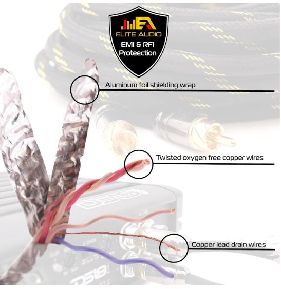 Elite Audio 17ft 6-Channel RCA Cable – OFC Copper, Triple Shielded, Brass Connectors
