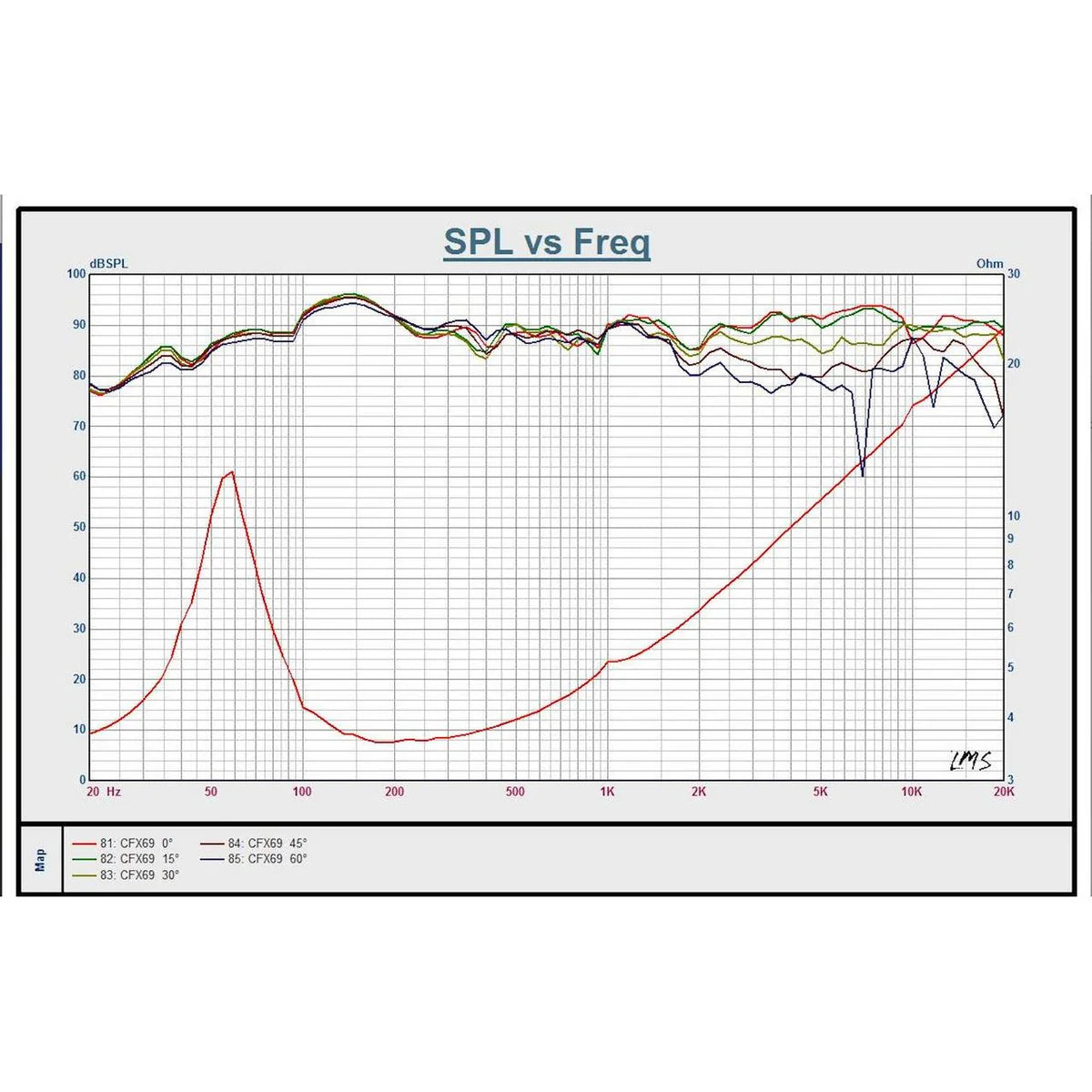 Down4Sound CFXT69 6