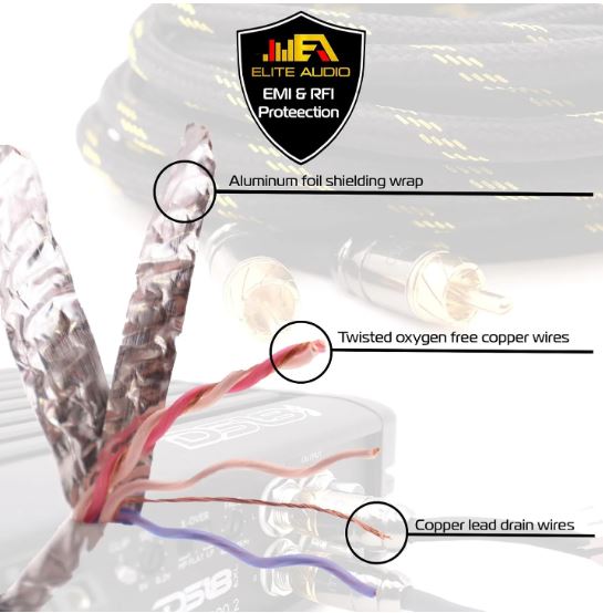 Elite Audio 6ft RCA Audio Cable – 2-Channel, Oxygen-Free Copper, Triple Shielded, Brass Connectors, Professional Grade