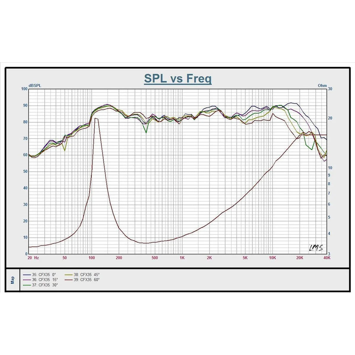 Down4Sound CFXT35 3.5