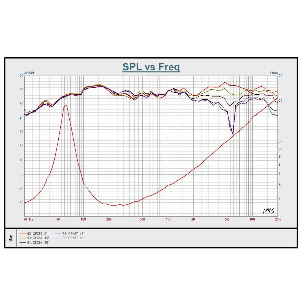 Down4Sound CFXT57 5X7