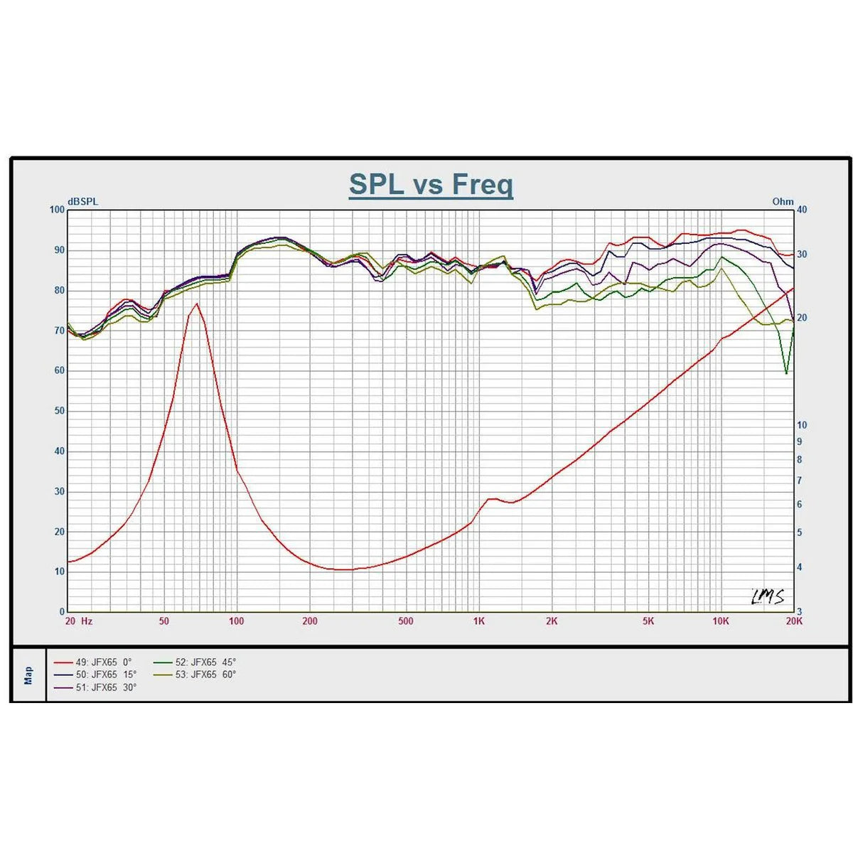 Down4Sound JFX65 6.5