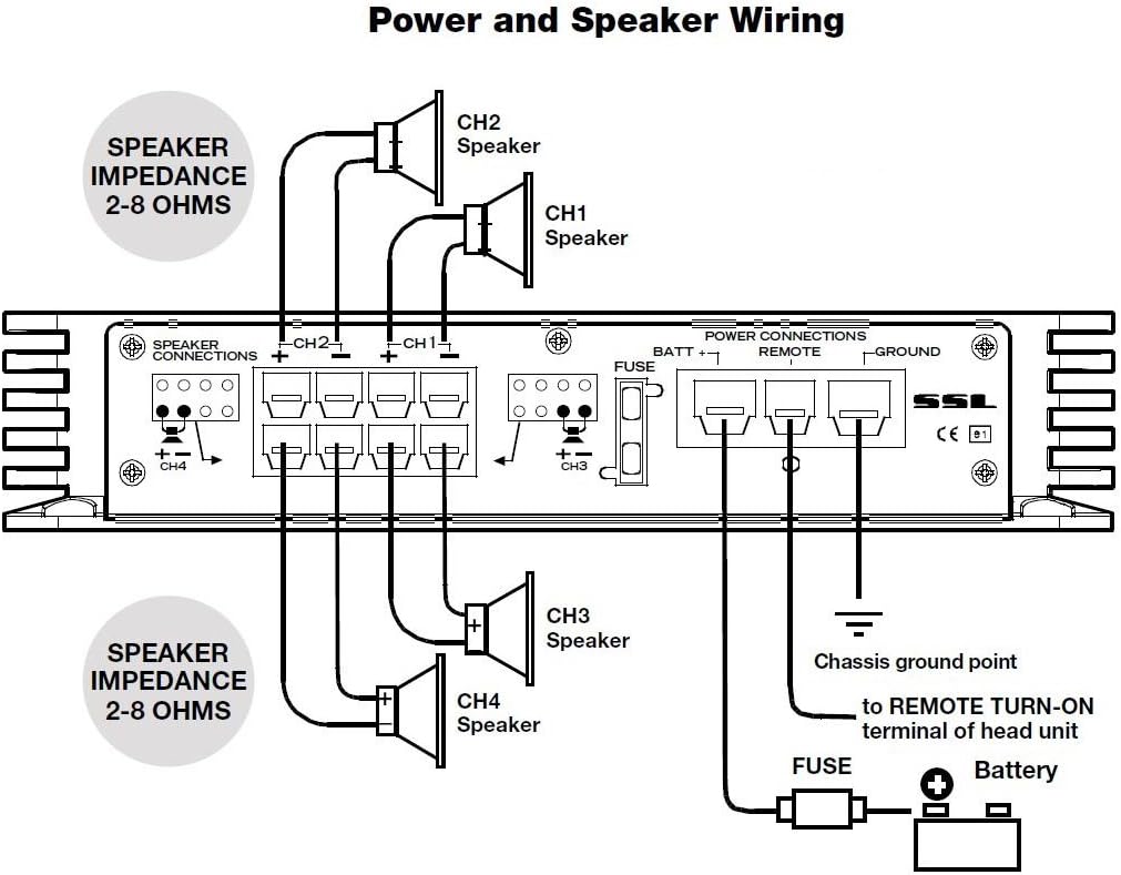 Soundstorm EV4.400 400 Watts 4 Channel Power Amplifier High-Low Crossover