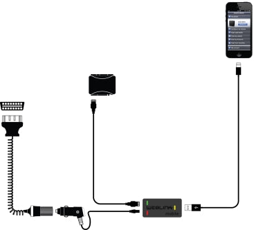 IDATALINK ADS- WLM-AP1 Weblink Mobile Programming Cable for iOS Devices