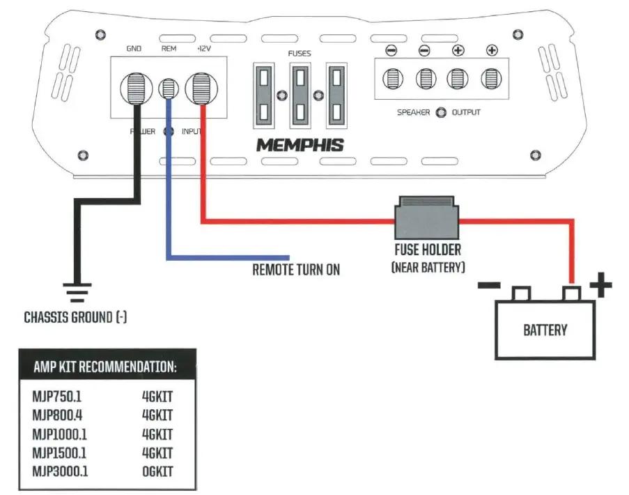 Memphis Audio 0GKIT 1/0 Gauge OFC Amplifier Wiring Kit – True AWG Amp Install Kit with ANL Fuse